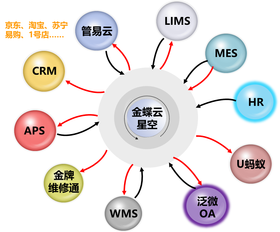龍蟠科技:打造數(shù)字化工廠-商之道科技 金蝶軟件 金蝶er.