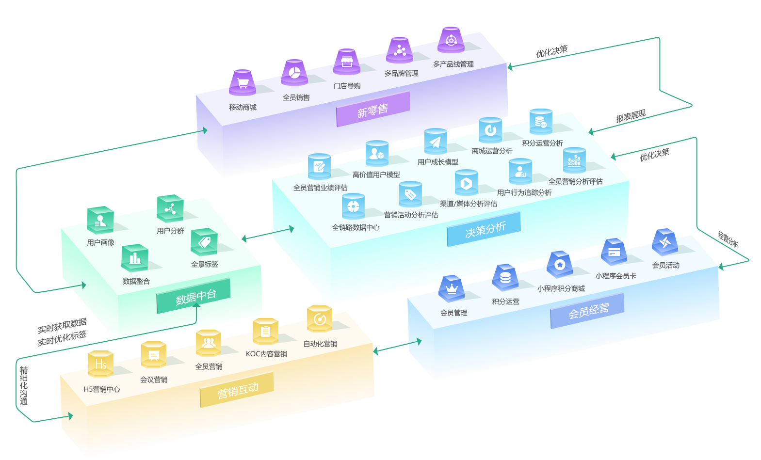 全渠道會(huì)員管理系統(tǒng) 會(huì)員通電商平臺(tái) 會(huì)員管理營(yíng)銷軟件 會(huì).