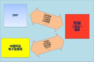 廣州和暉科技,醫(yī)藥軟件 本草綱目藥品gsp軟件 藥品供應(yīng)鏈scm 智能物流wms 藥品電商 醫(yī)院his系統(tǒng) 藥店王 藥品erp pos系統(tǒng) 藥品食品監(jiān)管平臺 溫濕度監(jiān)控