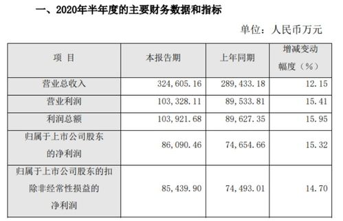收購(gòu)龍暉藥業(yè)，片仔癀斬獲百余款藥品，或?qū)⑴c北京同仁堂正面競(jìng)爭(zhēng)，加速布局電子商務(wù)